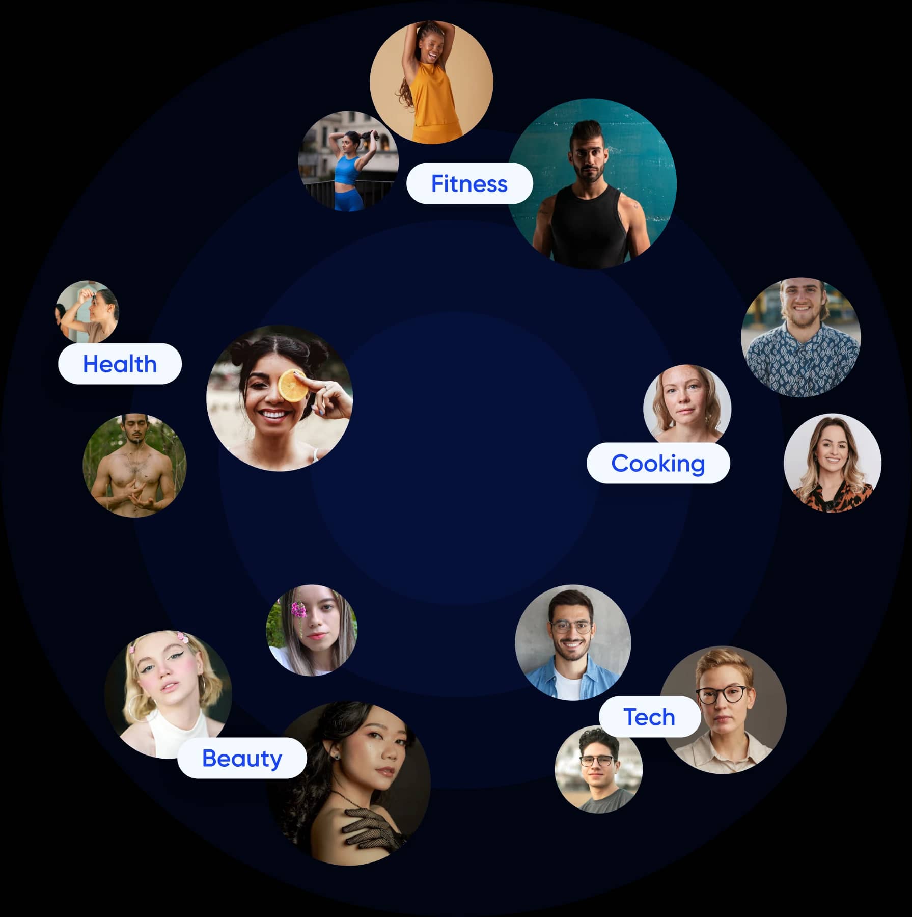 Creator matching circles