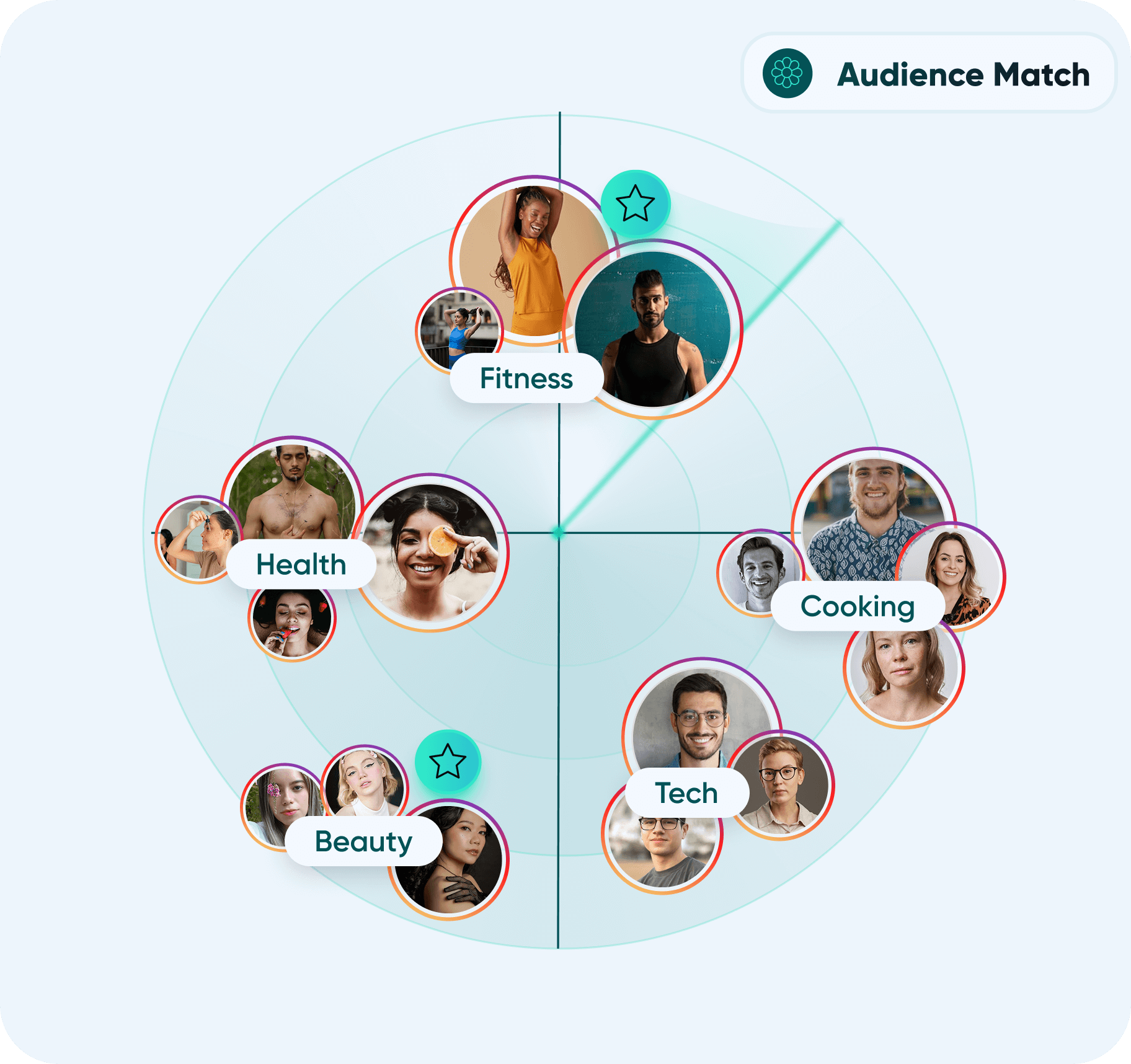 Creator Match